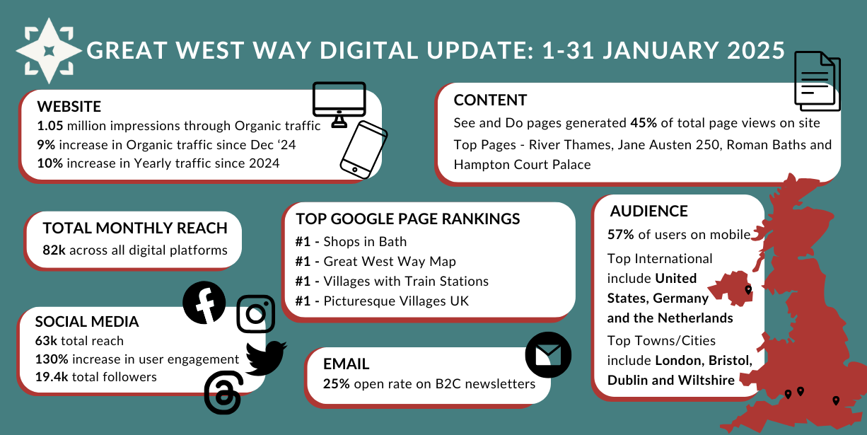 January Marketing Report